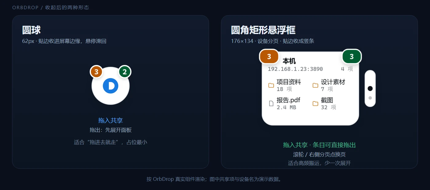 圆球与圆角矩形悬浮框